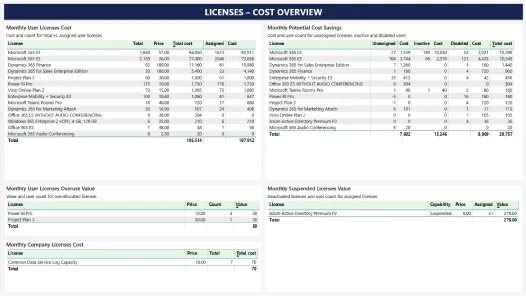 cost overview